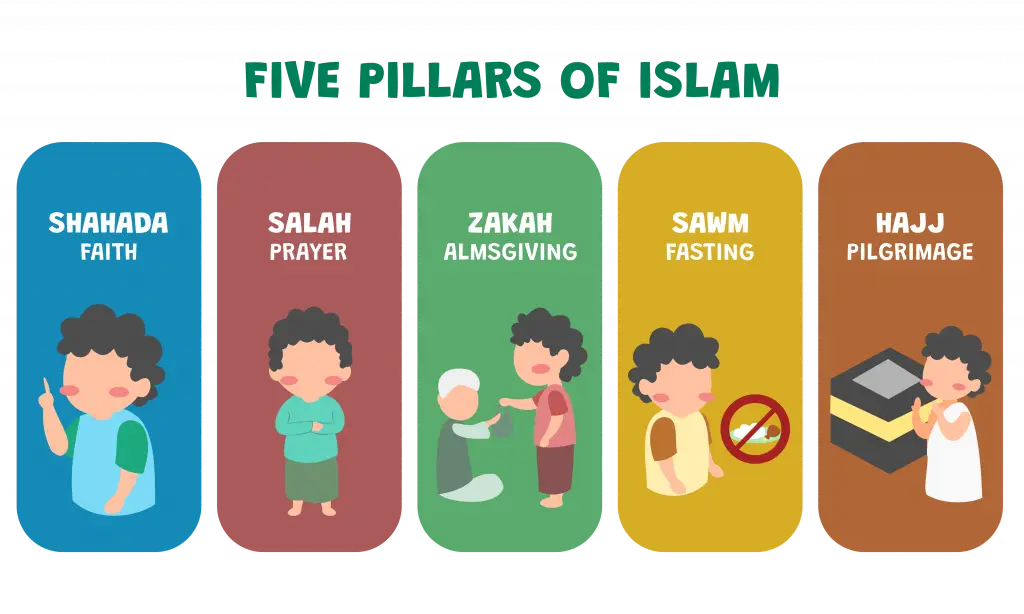 five pillars of islam