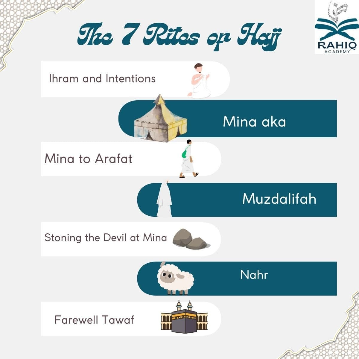 Ihram and Intentions