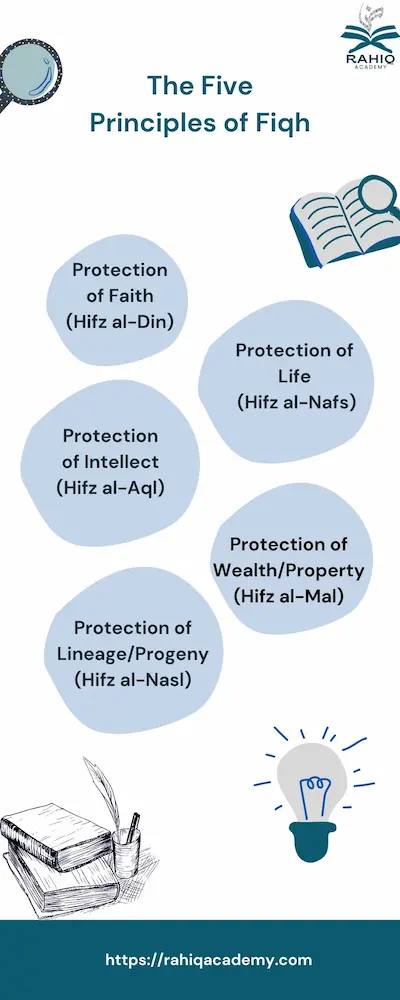 5 principles of fiqh