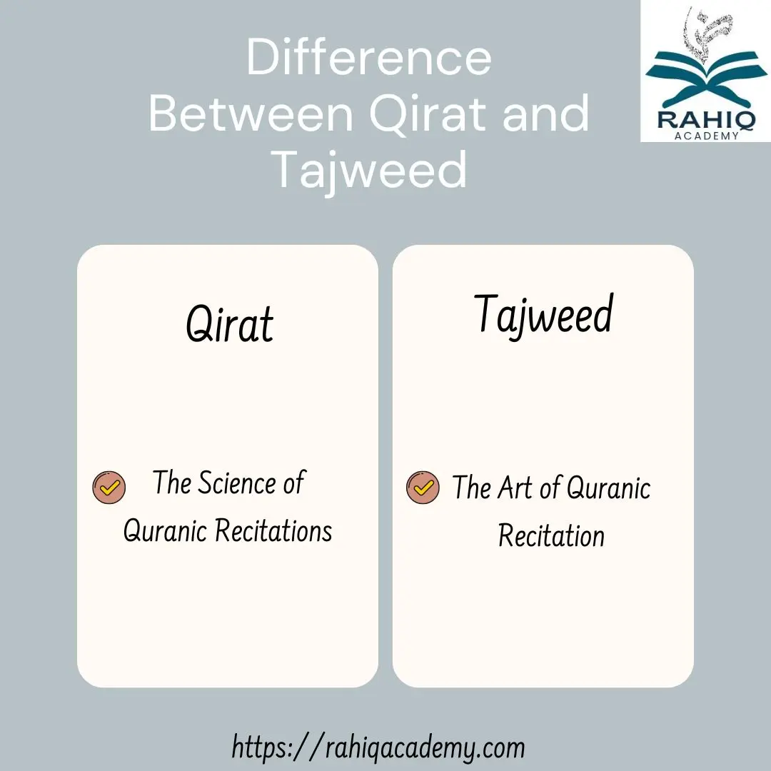 Difference Between Qirat and Tajweed