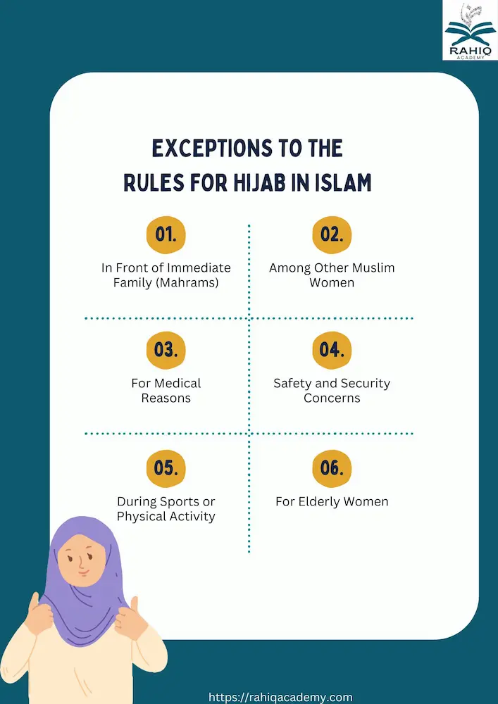 Exceptions to the Rules for Hijab in Islam