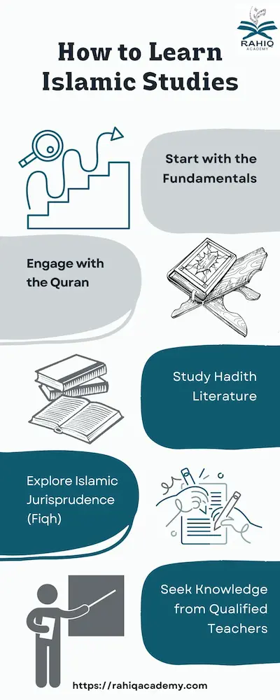 How to Learn Islamic Studies