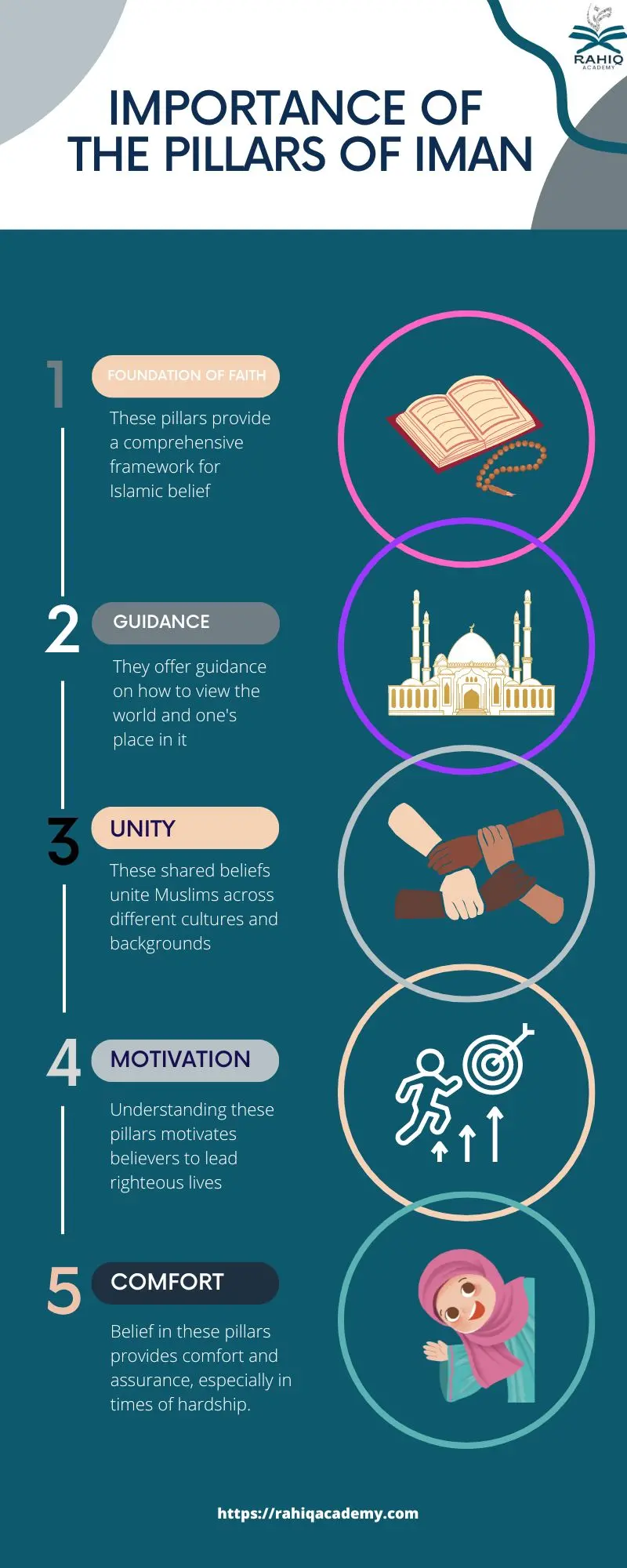 Importance of the Pillars of Iman