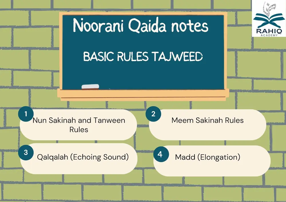 noorani qaida notes basic rules tajweed