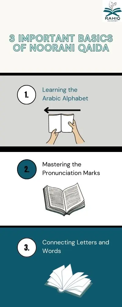 Basics of Noorani Qaida