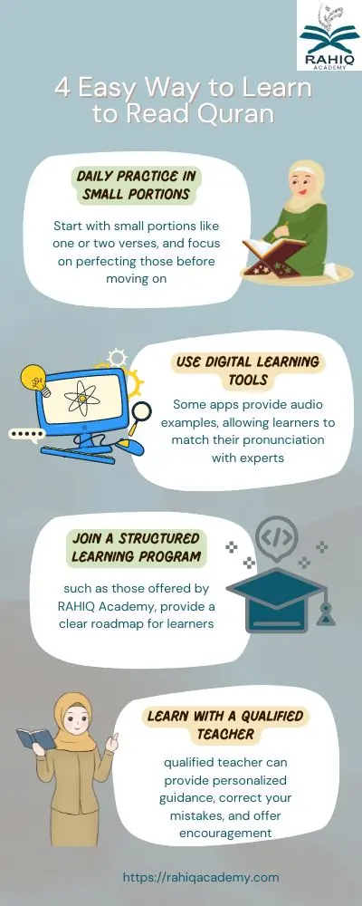 Easy Way to Learn to Read Quran