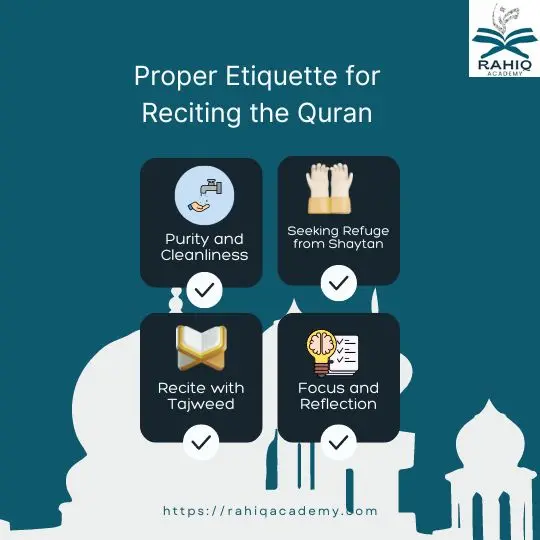 Proper Etiquette for Reciting the Quran