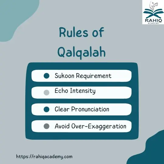 Rules of Qalqalah