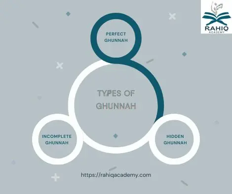 Types of Ghunnah