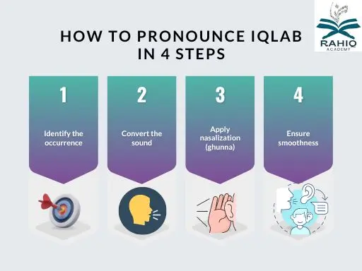 How to Pronounce Iqlab