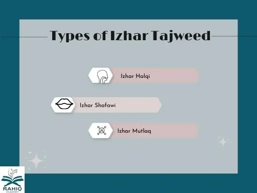 Types of Izhar Tajweed